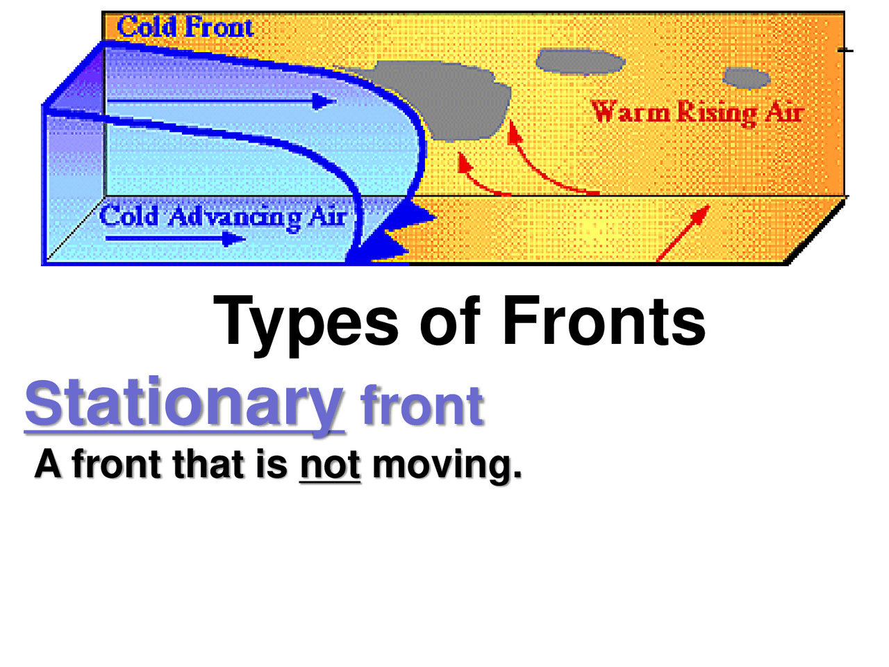 Stationary Front How To Read at Walton Edwards blog