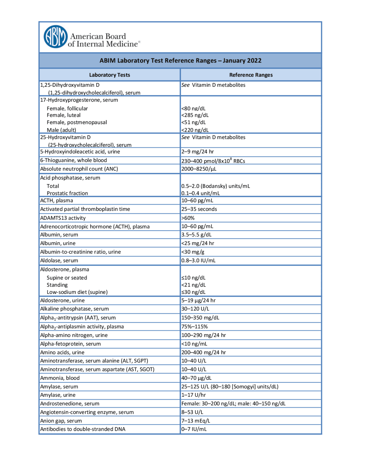 ABIM Laboratory Test Reference Ranges ̶ January 2022 Study notes Radioimmunoassay Docsity