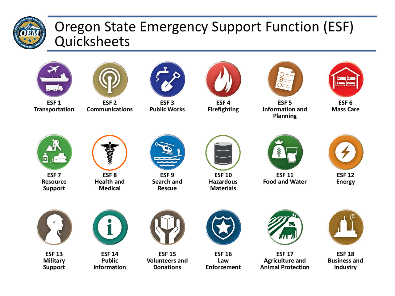 Oregon State Emergency Support Function (ESF) Quicksheets | Exams ...