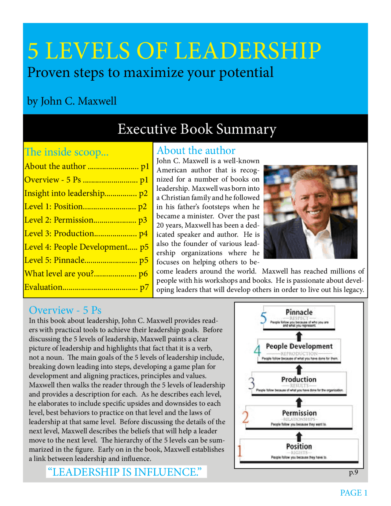 5 LEVELS OF LEADERSHIP | Study Guides, Projects, Research Leadership ...