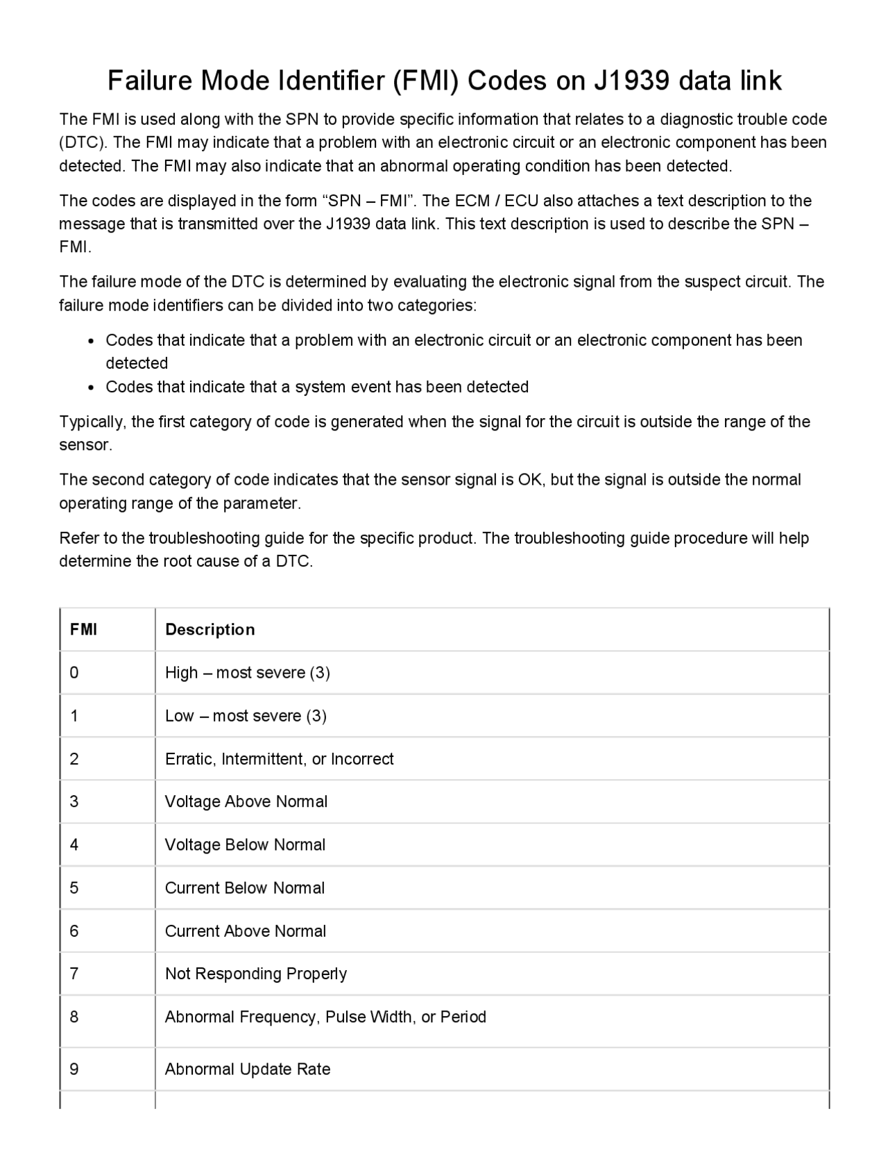 Failure Mode Identifier (FMI) Codes on J1939 data link Summaries