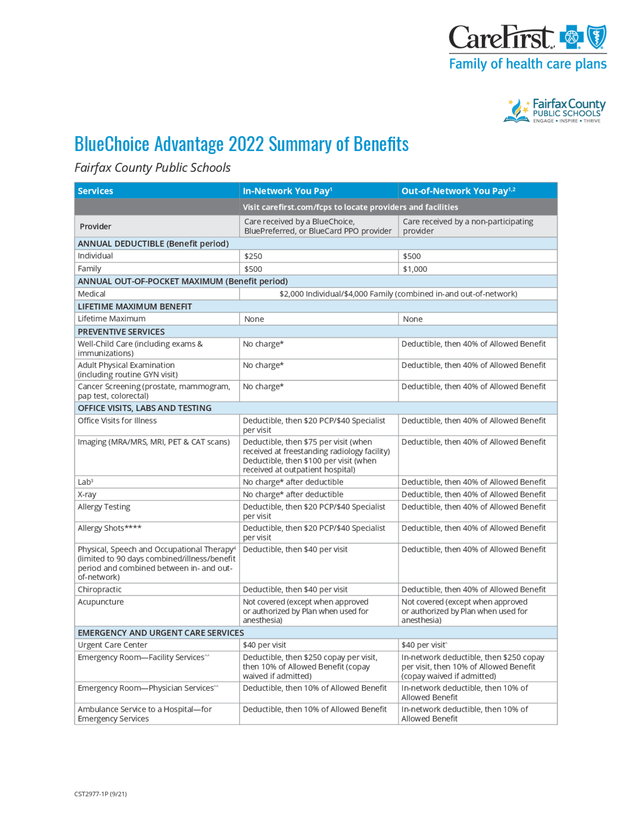 BlueChoice Advantage 2022 Summary of Benefits | Lecture notes Radiology ...