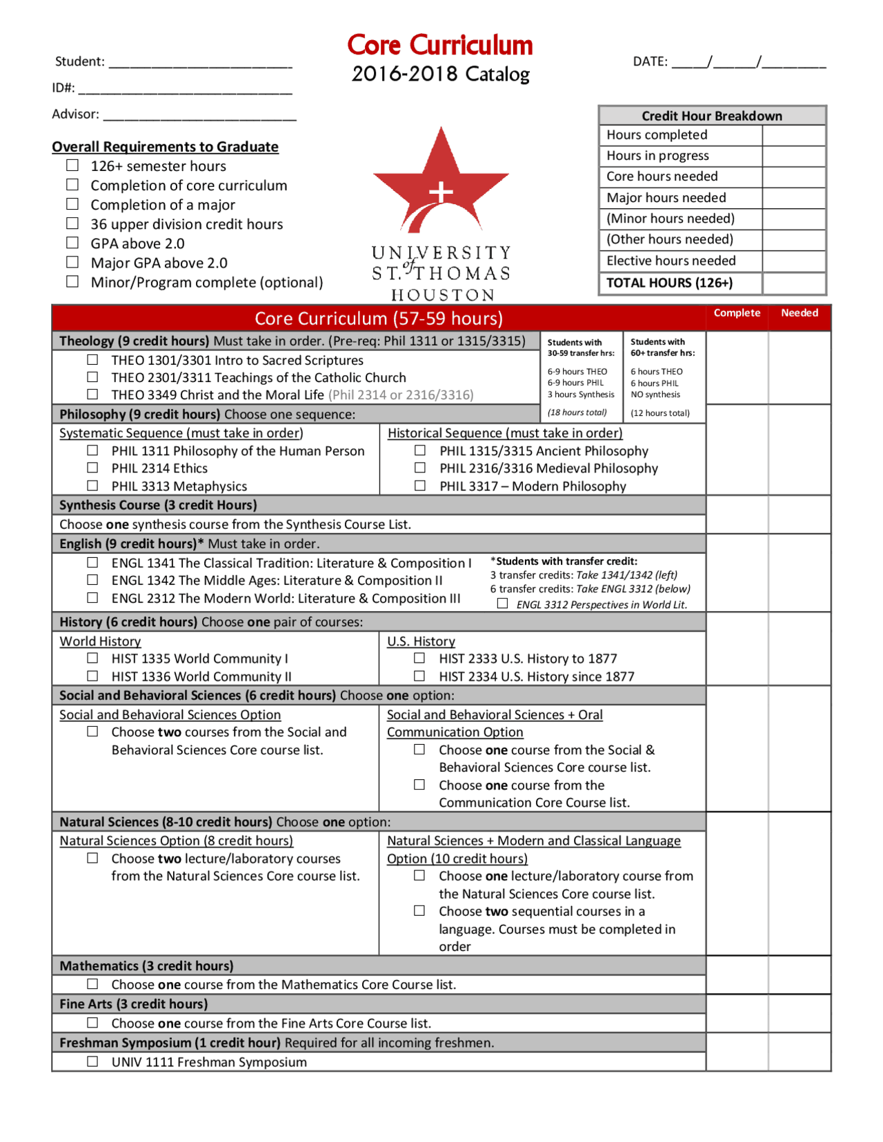 Core Curriculum | Schemes and Mind Maps History | Docsity