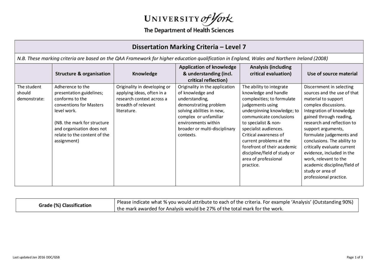 How Dissertations Are Marked