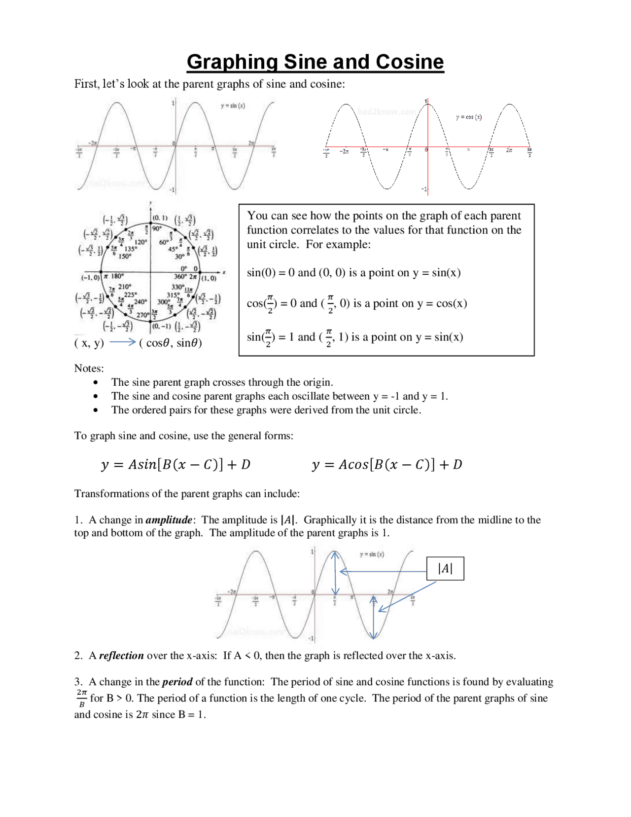 Sin Graph Project Graphing Sine and Cosine | Study Guides, Projects, Research Advanced ...
