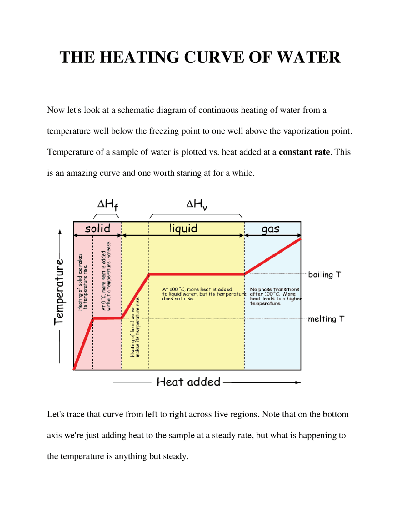 Heat Temperature Graph Heating Curve Of Water Temperature Vs. Time at Eva Camfield blog