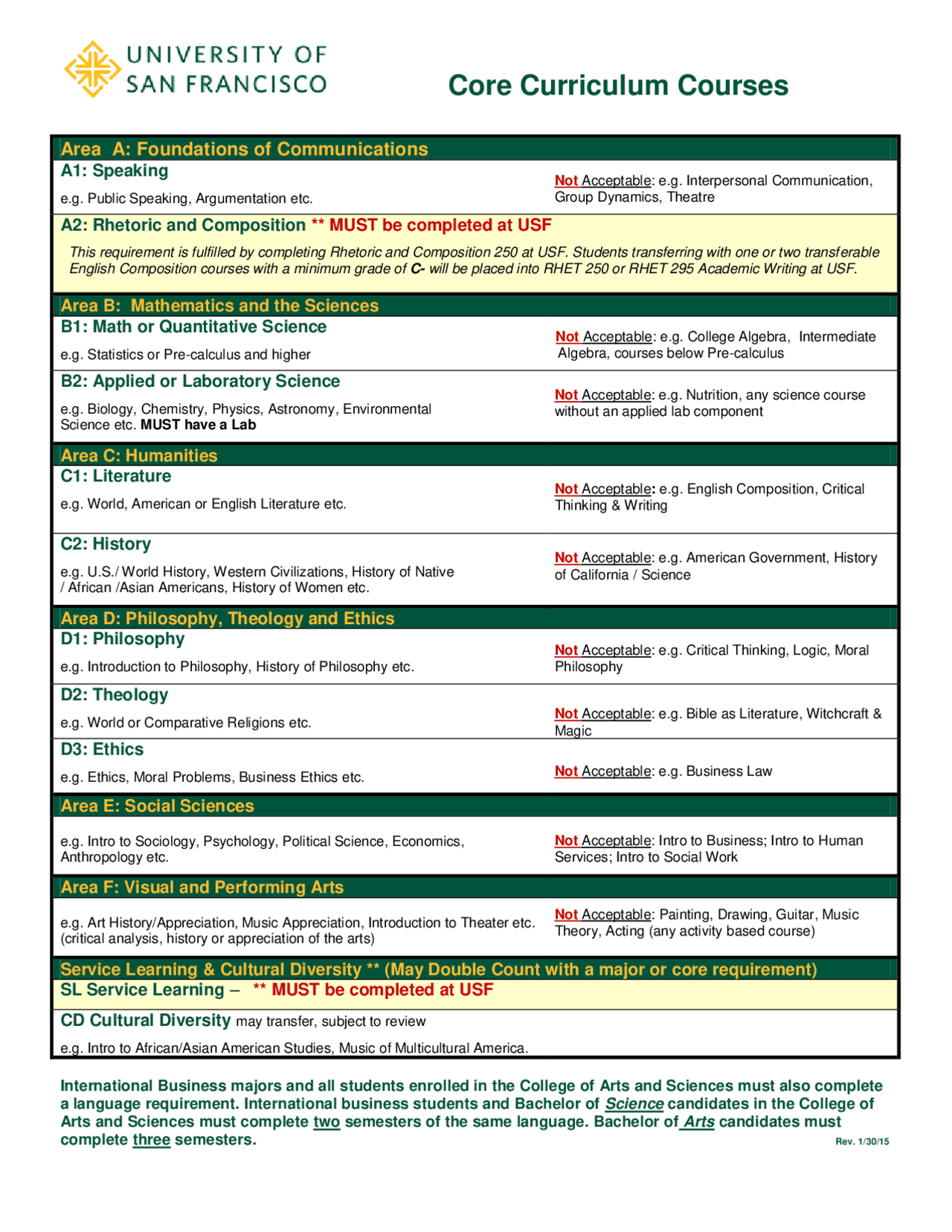 Core Classes In College Core Curriculum Courses | Lecture notes English | Docsity