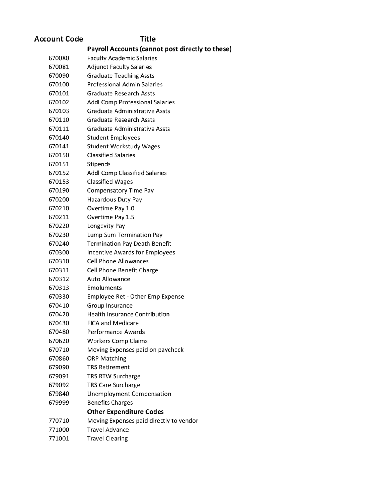 Account Code Title | Lecture notes Accounting | Docsity