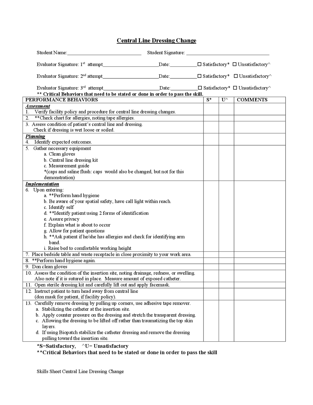 Central Line Dressing Change Schemes and Mind Maps Nursing Docsity