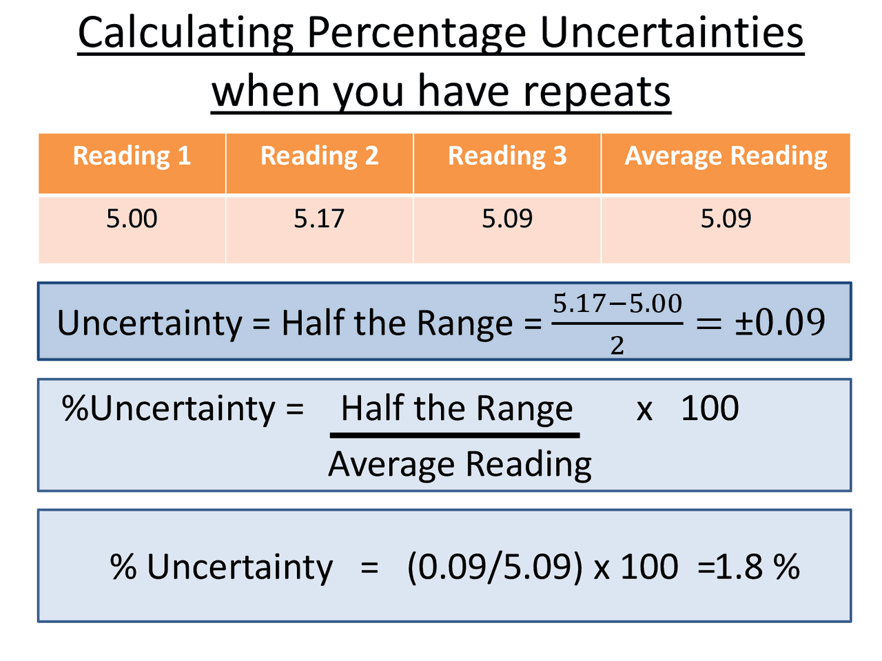 Calculating Percentage Uncertainties When You Have Repeats Exercises calculating-percentage-uncertainties-when-you-have-repeats-exercises