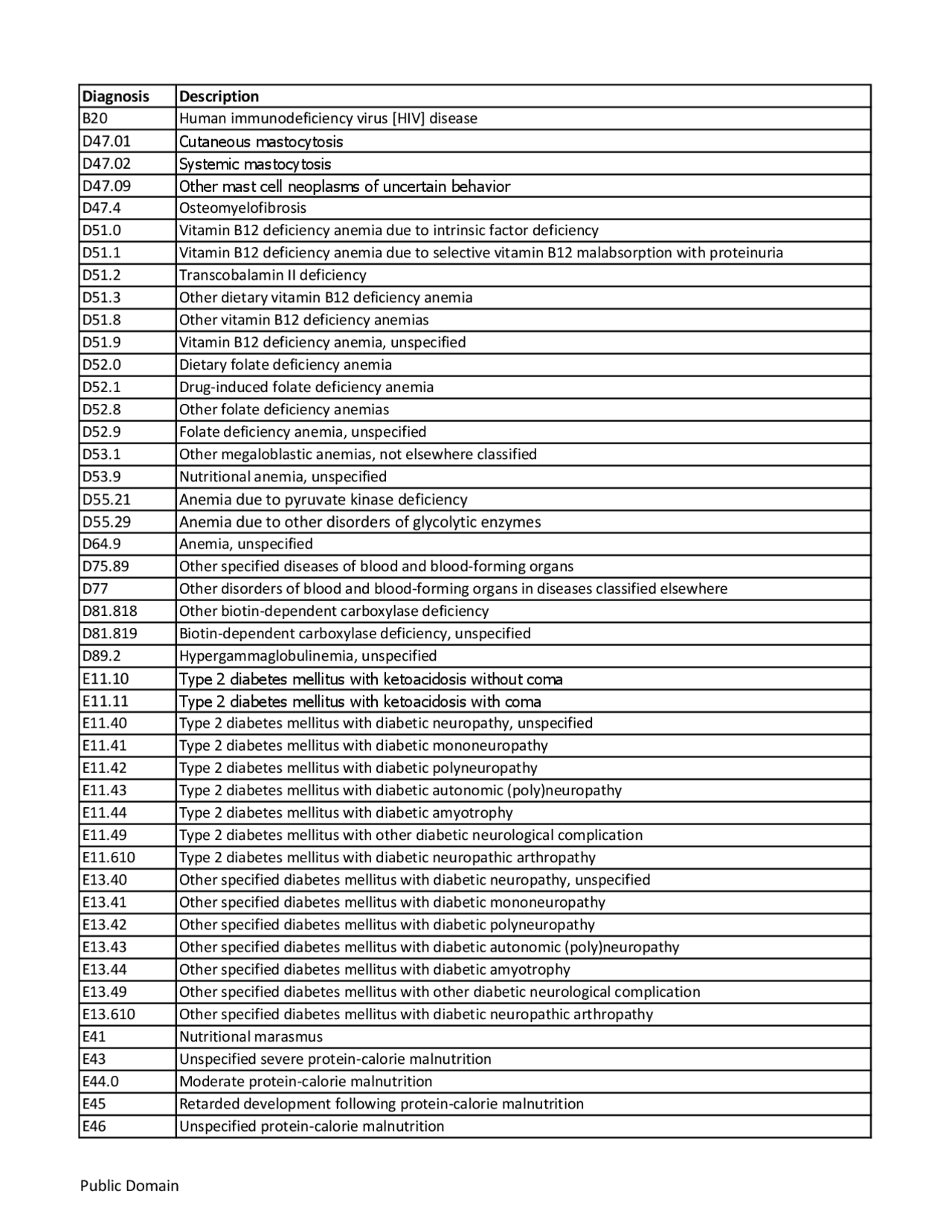 Vitamin-B12-Screening-Testing-ICD-10-codes.pdf | Lecture notes Health ...