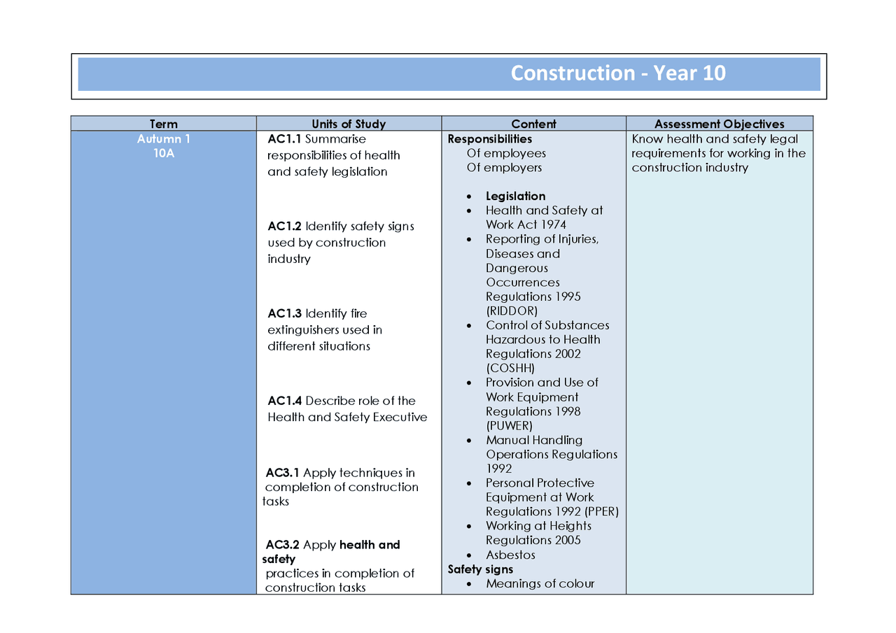 Construction | Lecture notes Construction | Docsity