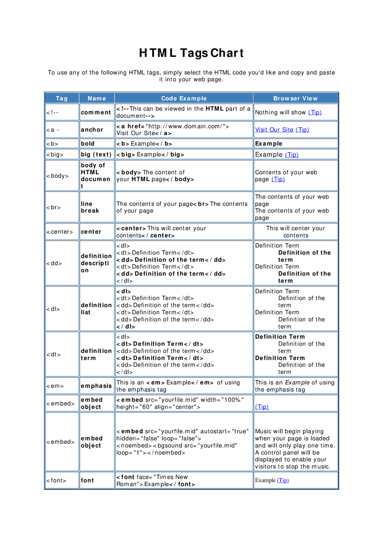 HTML CHEAT SHEET 2 for web coding | Cheat Sheet Computer science - Docsity