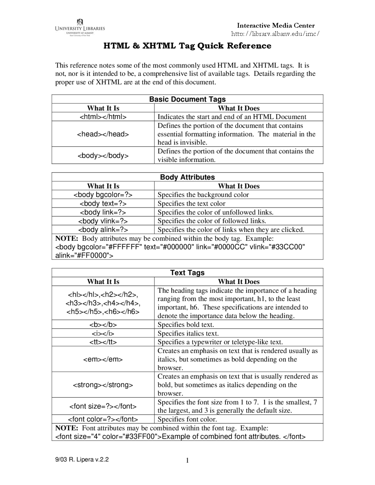 Guide Document Html HTML CHEAT SHEET FOR WEB DESIGNING | Cheat Sheet Computer science - Docsity