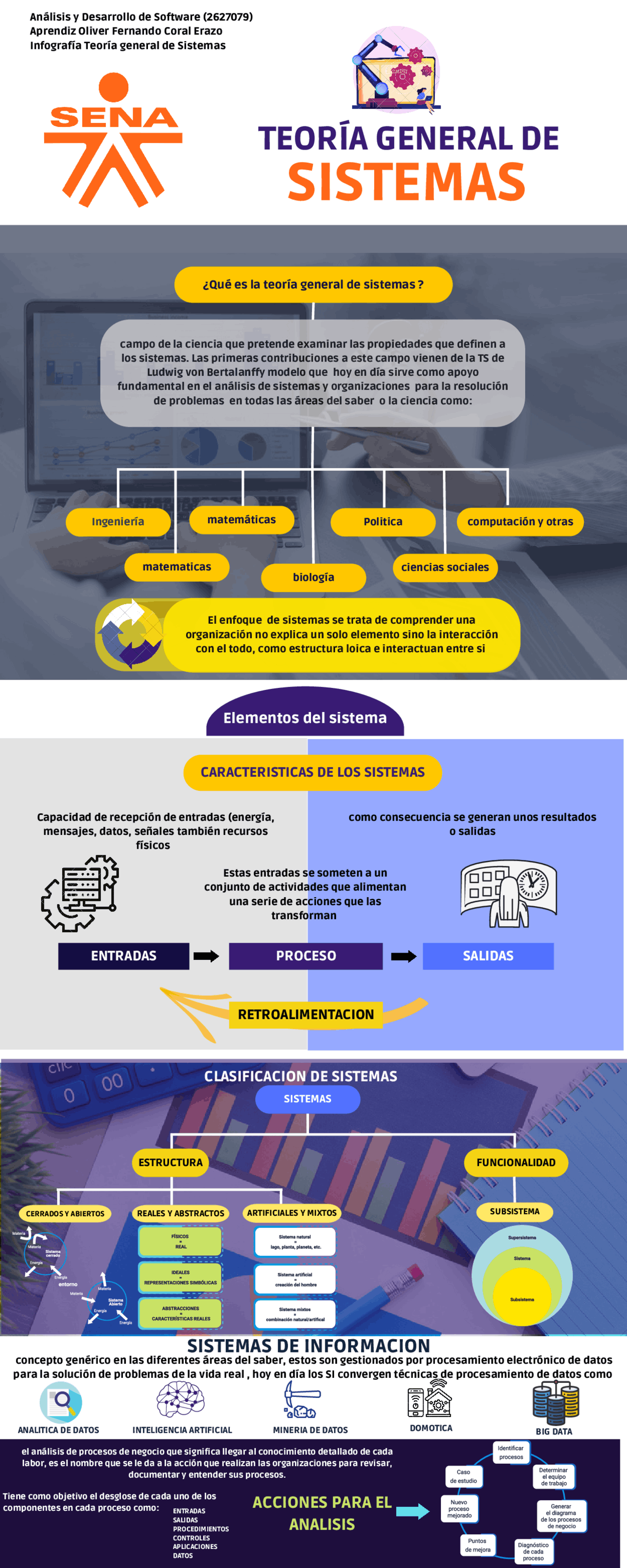 INFOGRAFIA TEORIA GENERAL DE SISTEMAS | Ejercicios de Sistemas ...