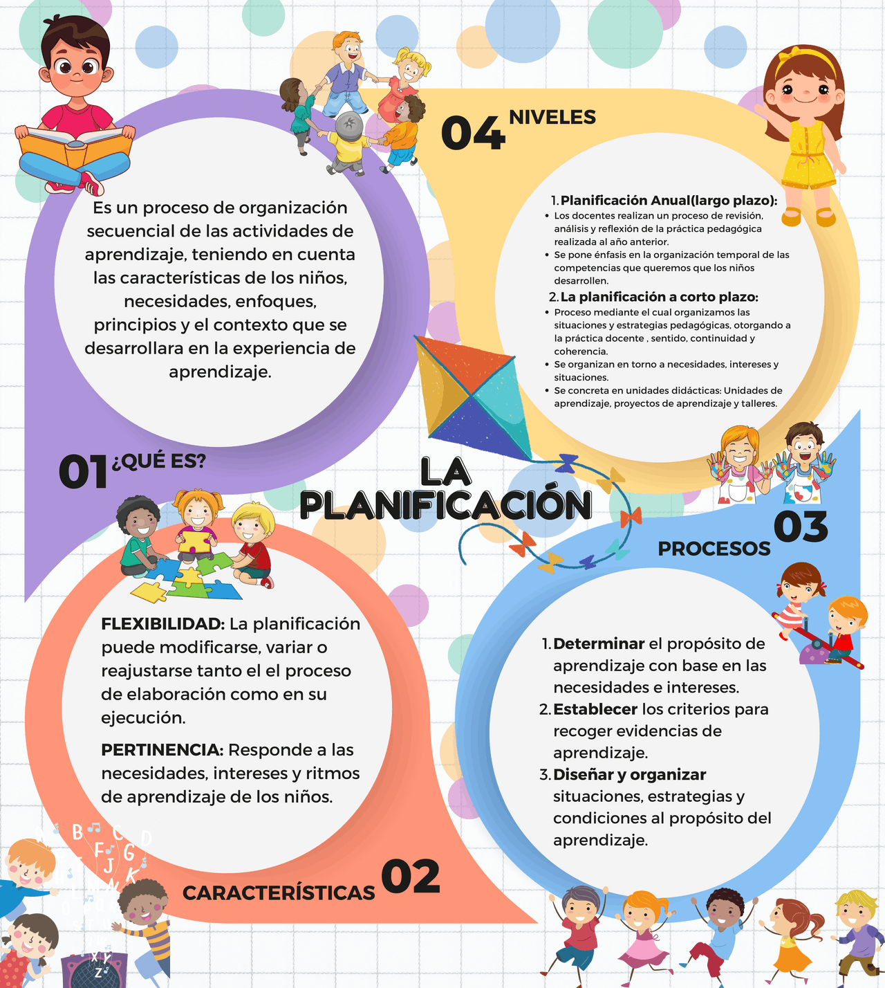 Planificación Curricular esquema  Esquemas y mapas conceptuales de Comunicación - Docsity