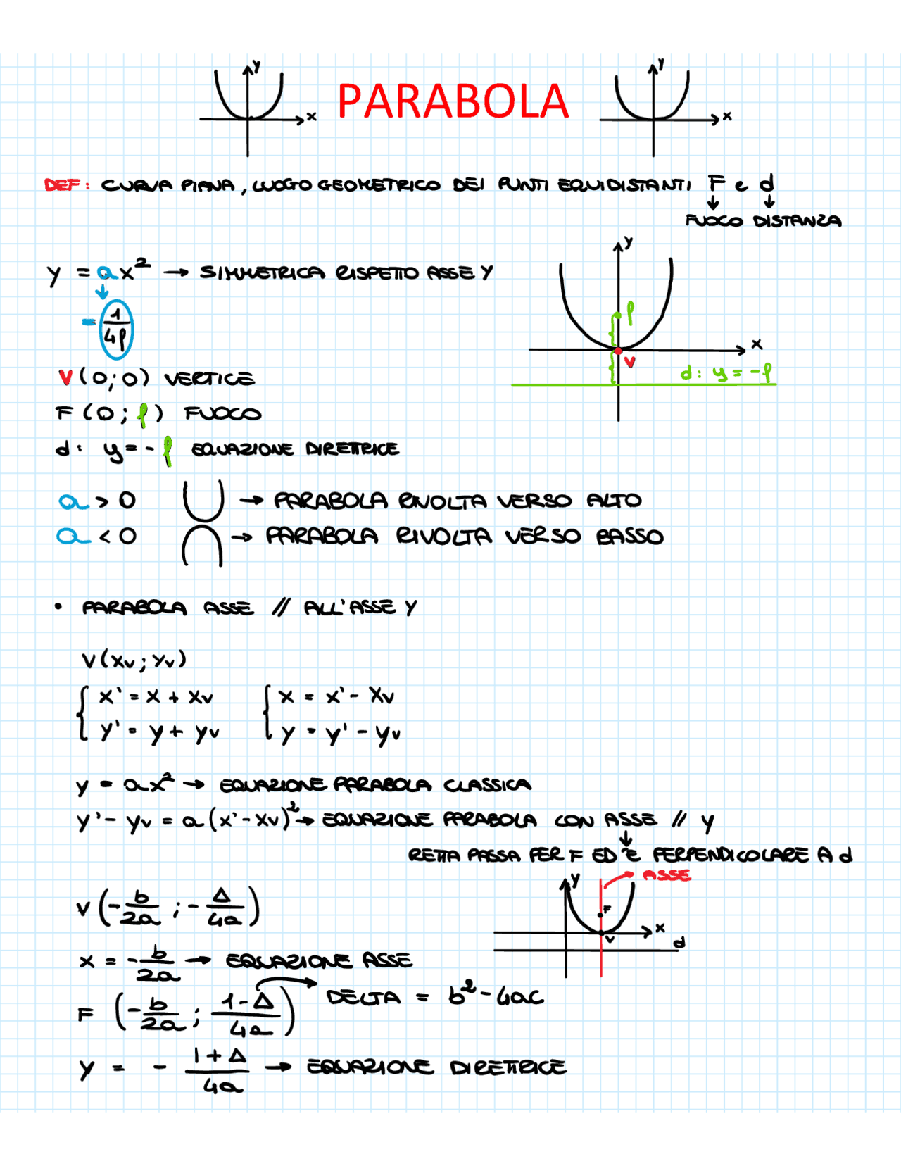 PARABOLA FORMULE E SPIEGAZIONI Schemi e mappe concettuali di
