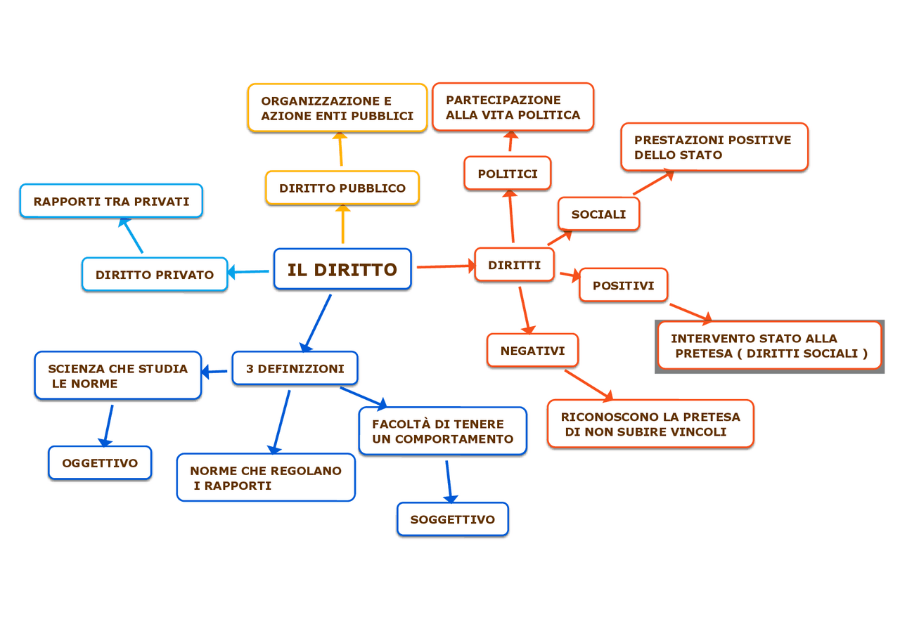 LABORATORIO DIRITTO AMMINISTRATIVO | Schemi e mappe concettuali di