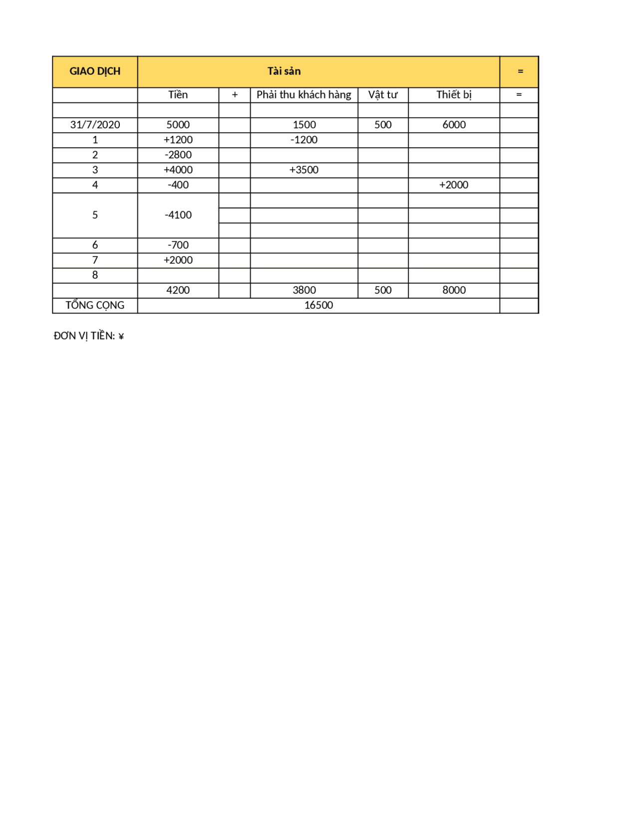 BAI TAP Nguyen Li Ke Toan 2022 | Exercises Accounting | Docsity