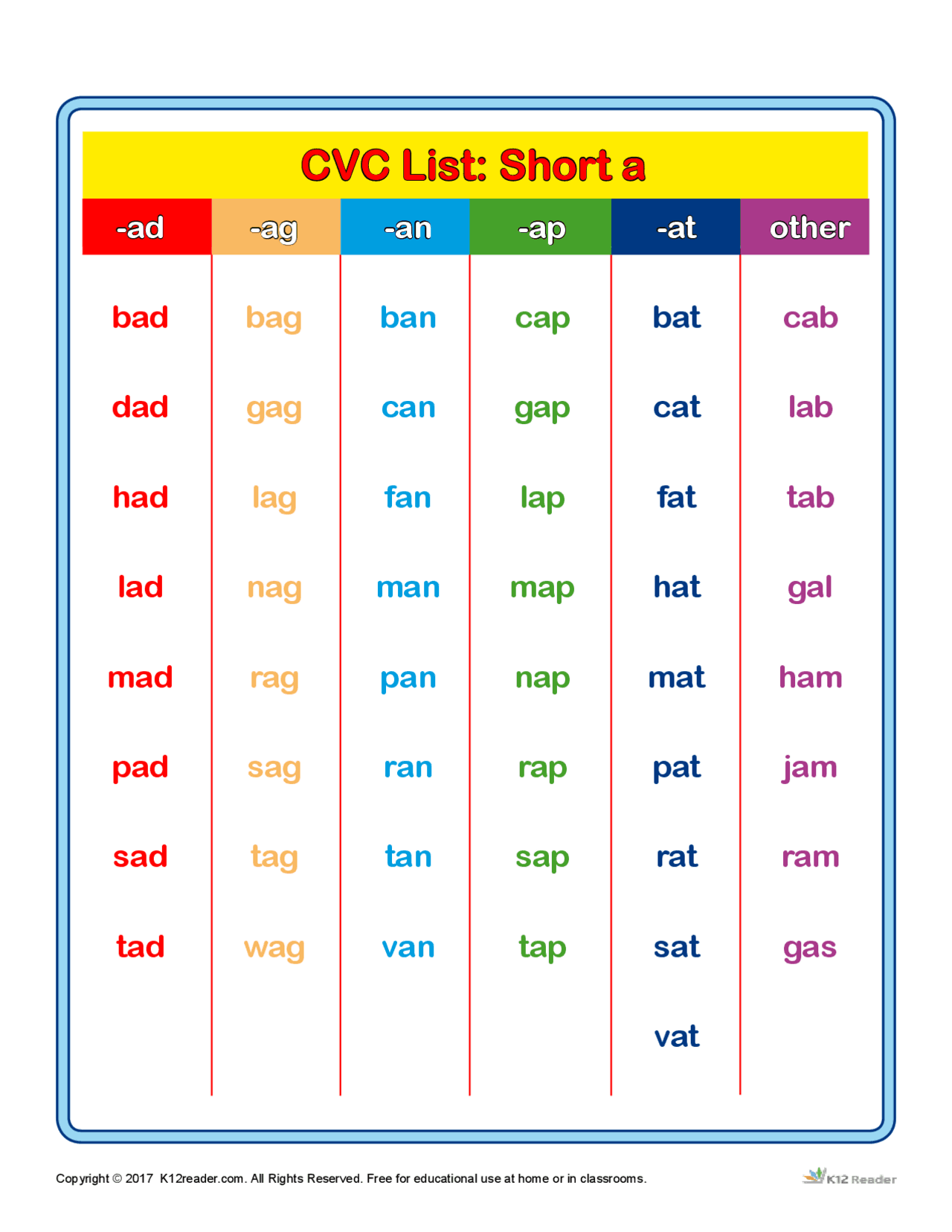 Cvc word lists Excercises Cheat Sheet English Language Docsity