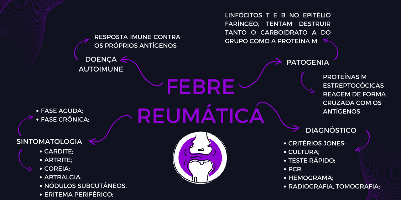 Patogenese Da Febre Reumatica Febre Reumática Novos Critérios Para