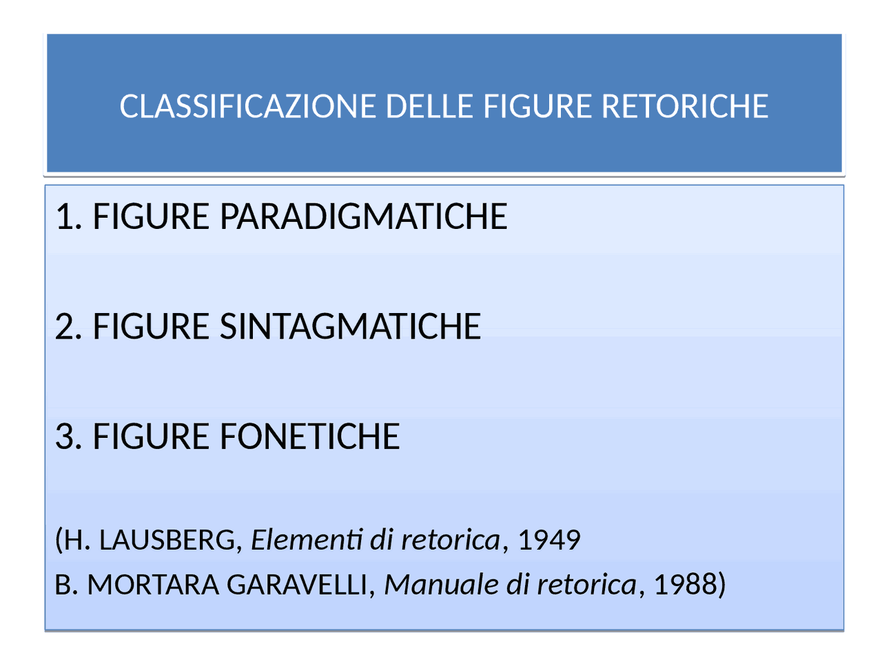 La classificazione delle figure retoriche | Schemi e mappe concettuali