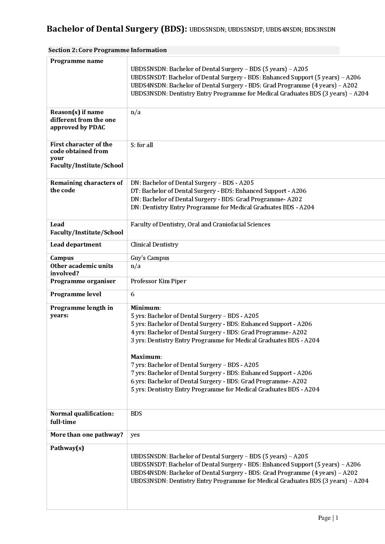 Bachelor of Dental Surgery (BDS) UBDS5NSDN; UBDS5NSDT Study notes Dentistry Docsity