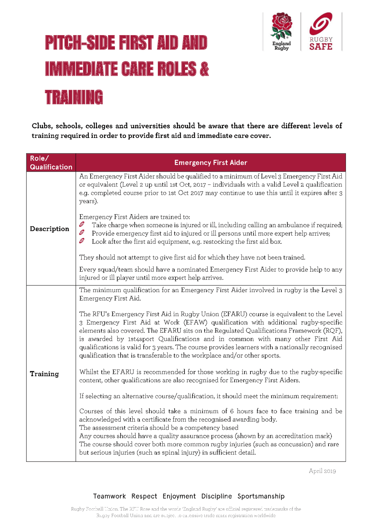 First-Aid-Immediate-Care-Training-Roles.pdf | Lecture notes Medical ...