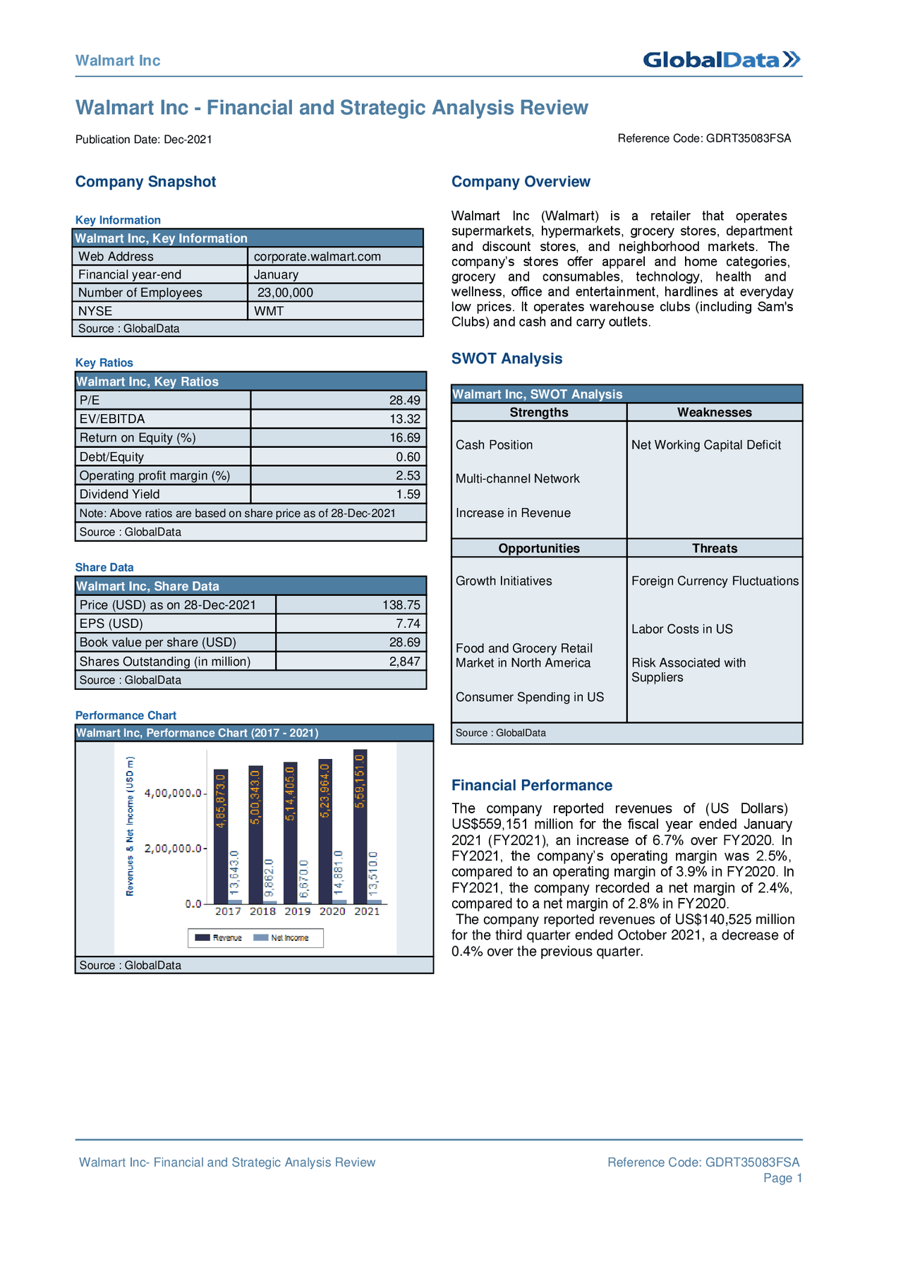 Walmart Inc | Study Guides, Projects, Research Technology | Docsity