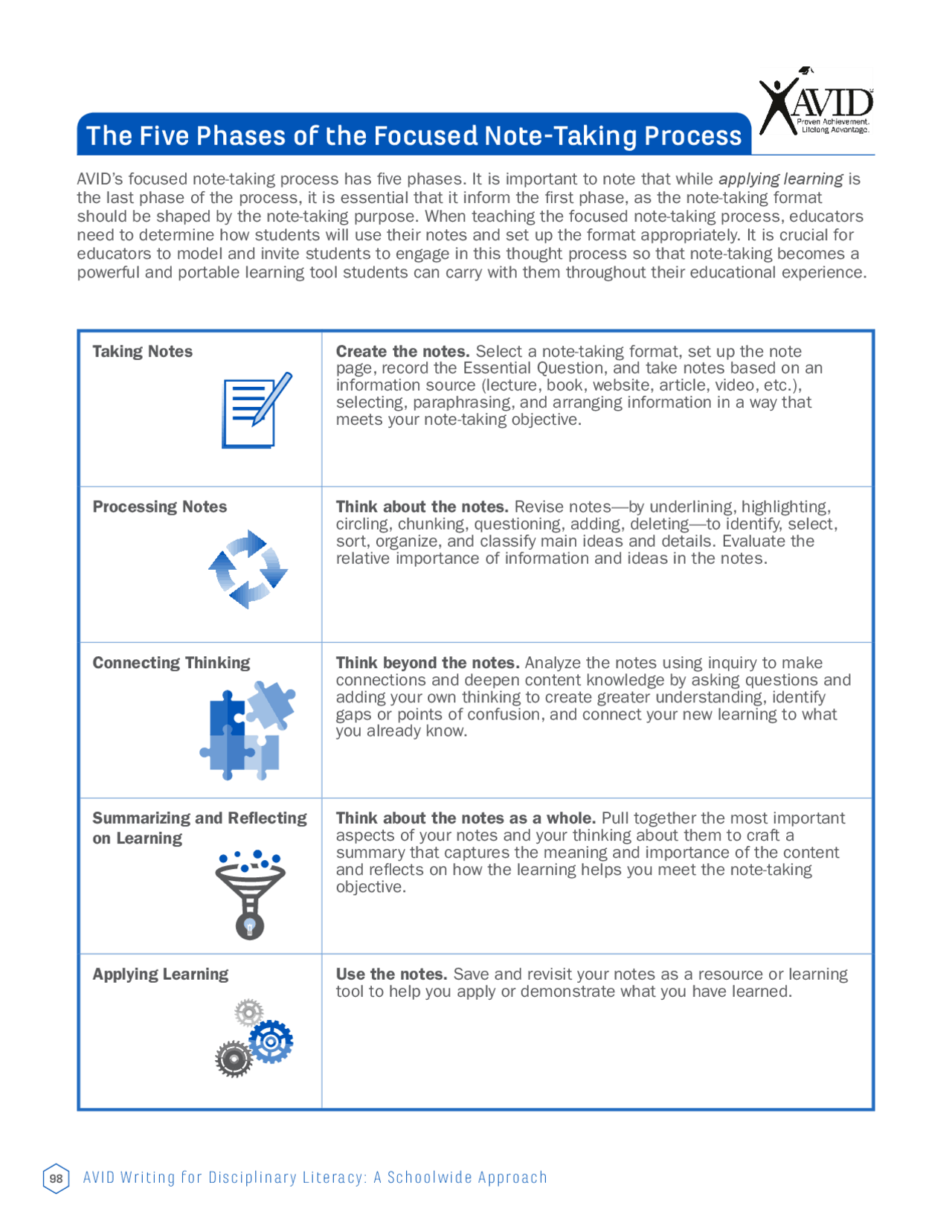 The Five Phases of the Focused Note-Taking Process | Exams English ...