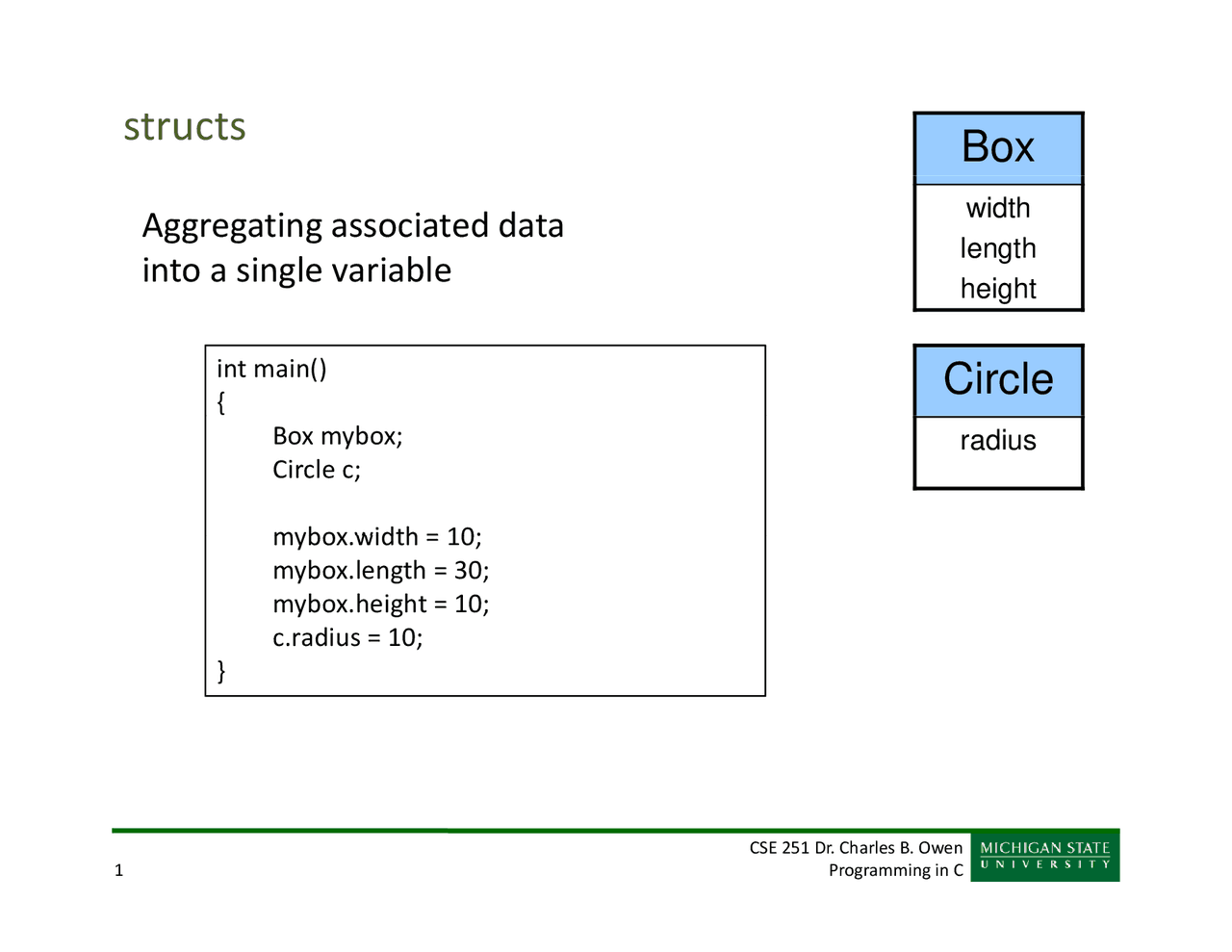 appendix c. python struct Images High Quality Grahic Structs.pdf | Summaries C programming | Docsity