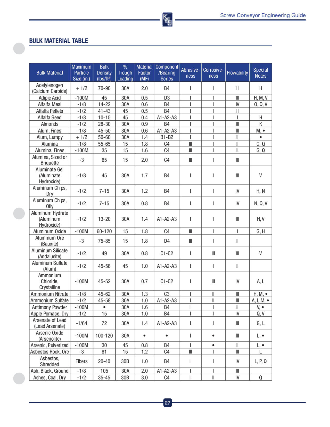 BULK MATERIAL TABLE | Lecture notes Engineering | Docsity
