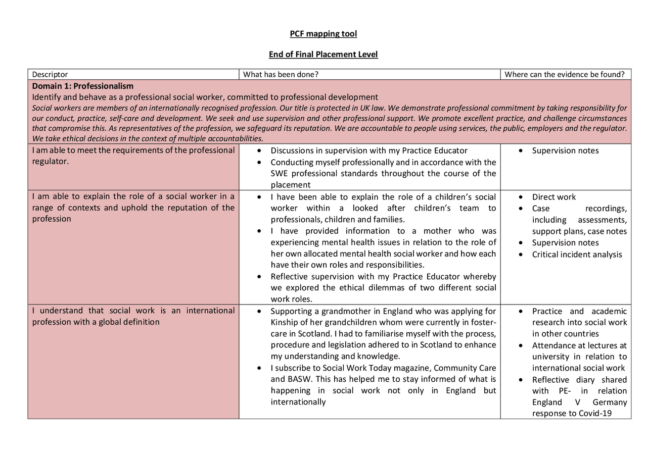 PCF Mapping Tool End Of Final Placement Level Domain 1 Lecture Notes pcf-mapping-tool-end-of-final-placement-level-domain-1-lecture-notes
