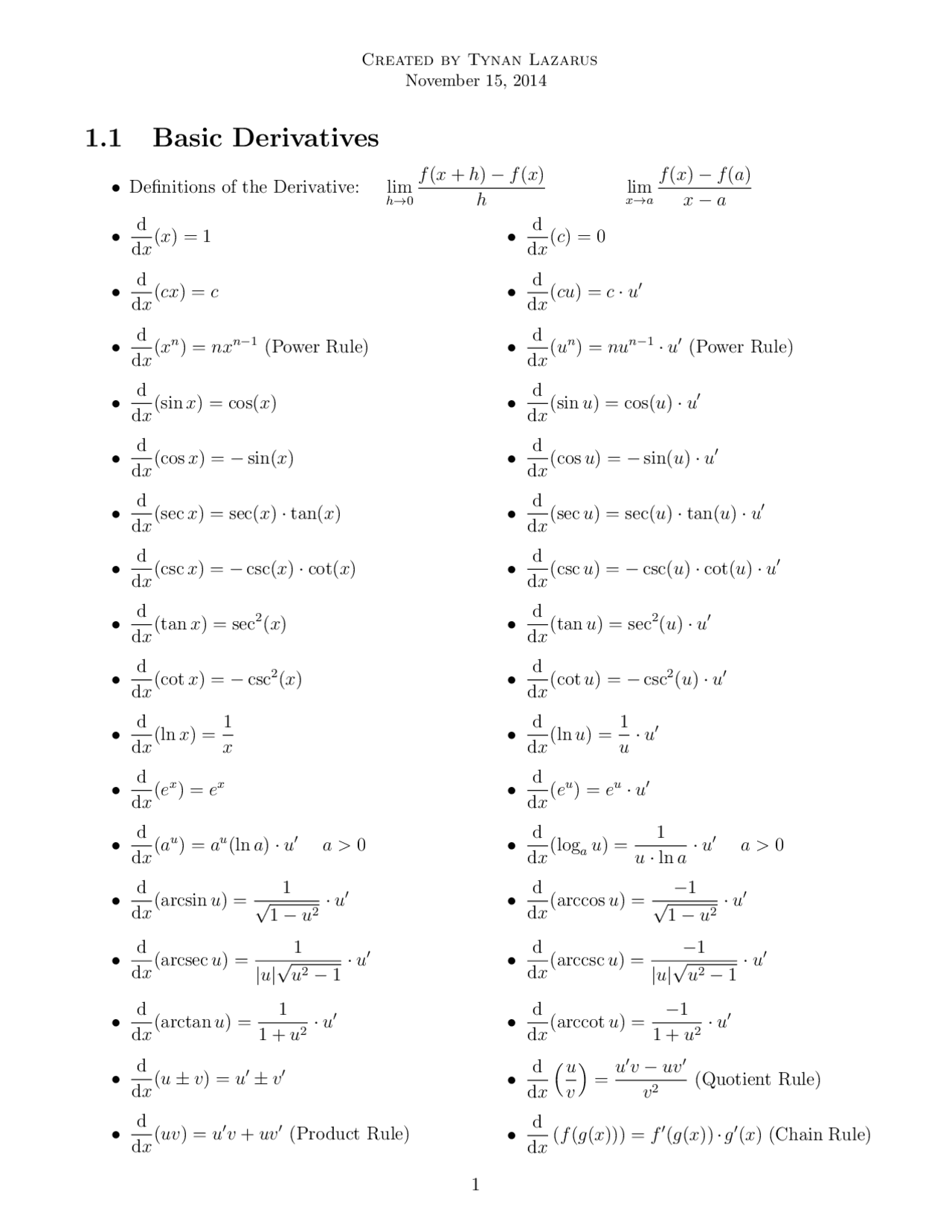 Understanding Basic Derivatives 1.1 Basic Derivatives | Study notes Pre-Calculus | Docsity
