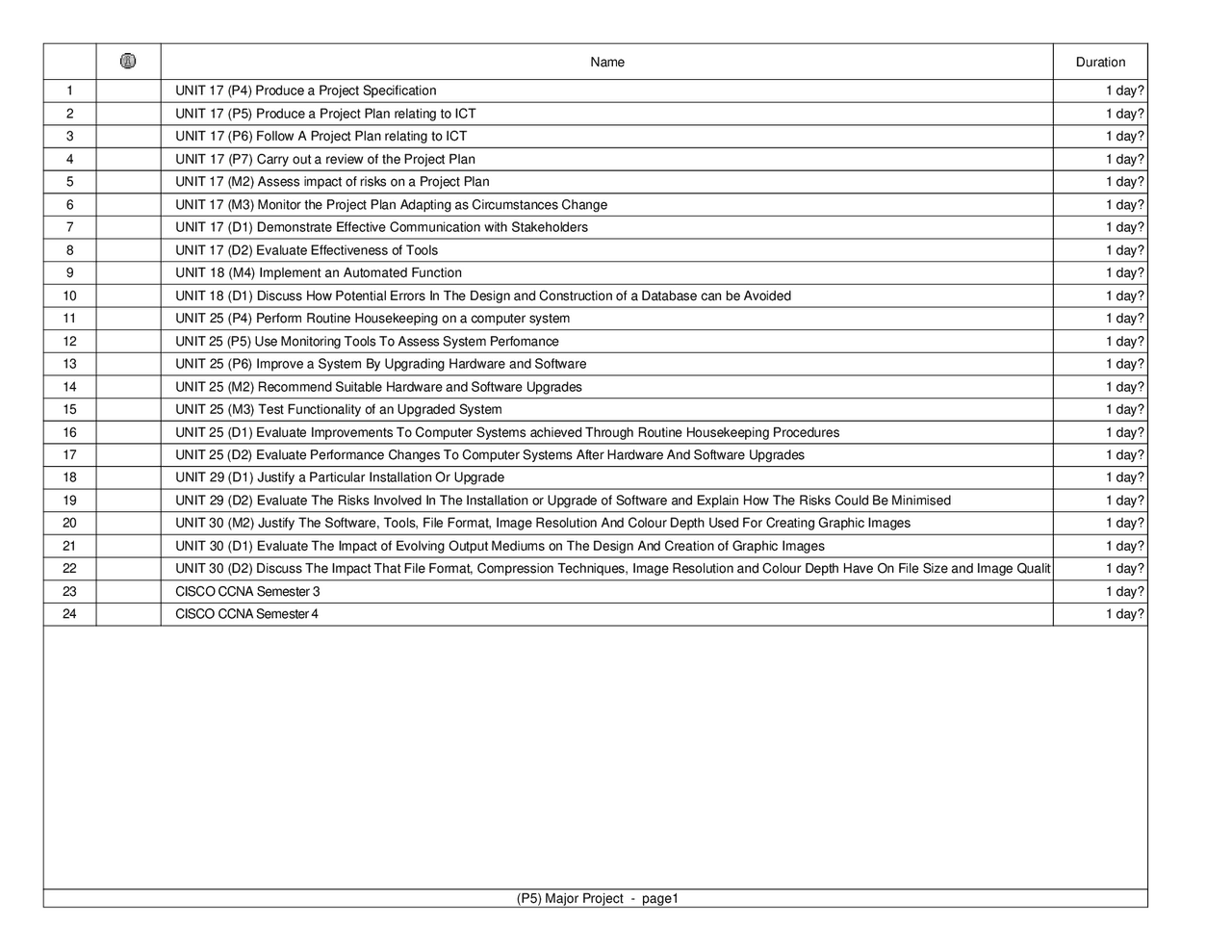 1 UNIT 17 (P4) Produce a Project Specification 1 day? 2 UNIT ...