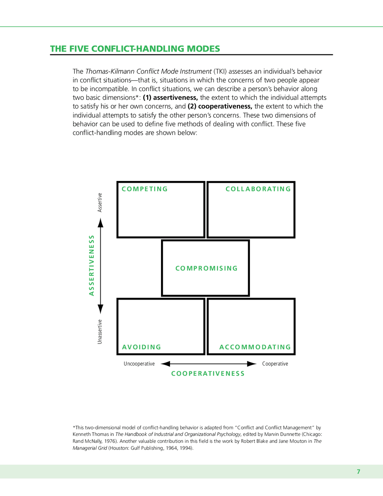 THE FIVE CONFLICT‑HANDLING MODES Study notes Conflict Management