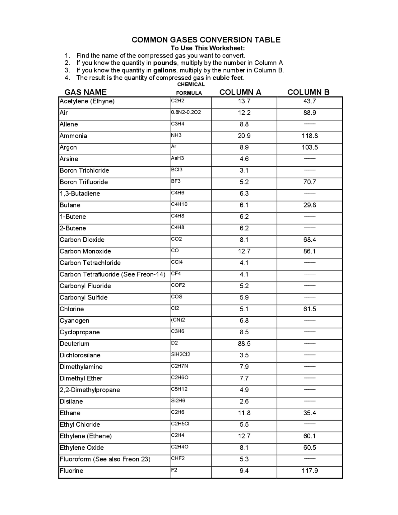Gases Conversion Chart COMMON GASES CONVERSION TABLE | Lecture notes Chemistry | Docsity