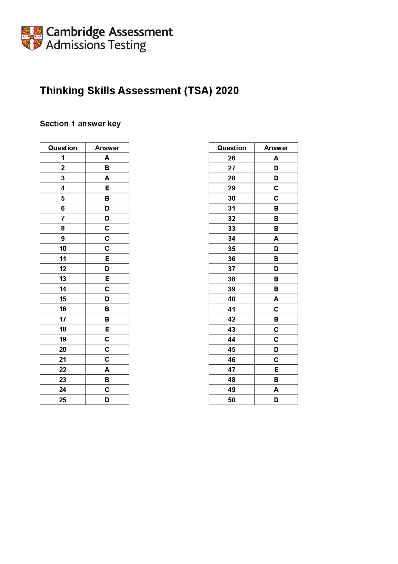 TSA 2020 Section 1 Answer Key and Score Conversion | Lecture notes ...