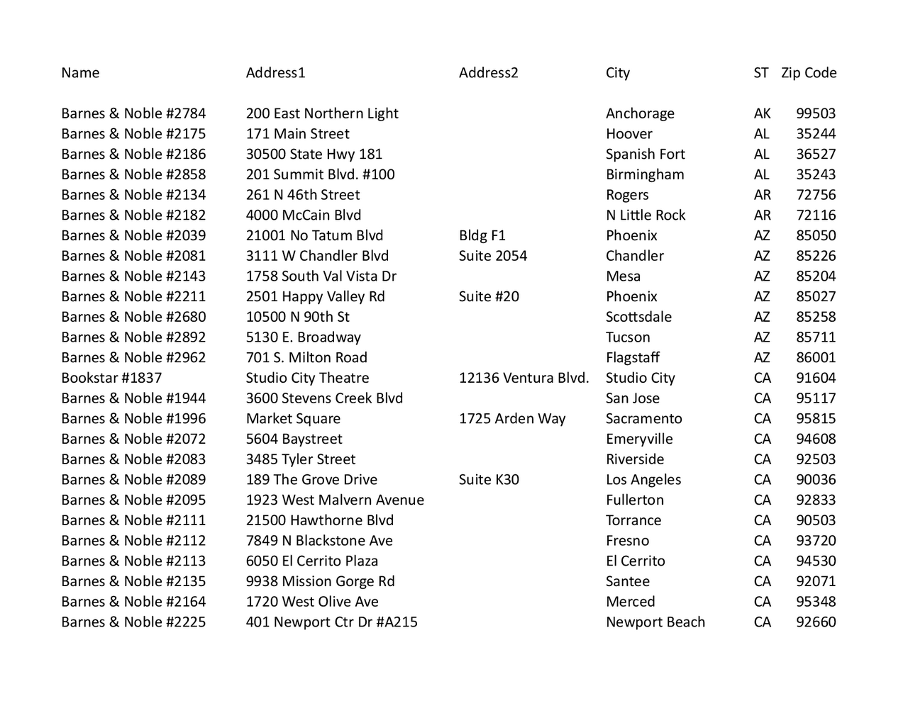 boat-bn-locations-xlsx-lecture-notes-spanish-docsity