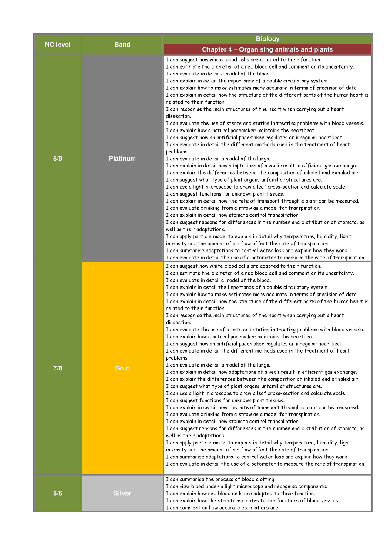 Chapter 4 Organising Animals And Plants pdf Slides Biology Docsity Chapter 4 organising animals and plants pdf slides biology docsity