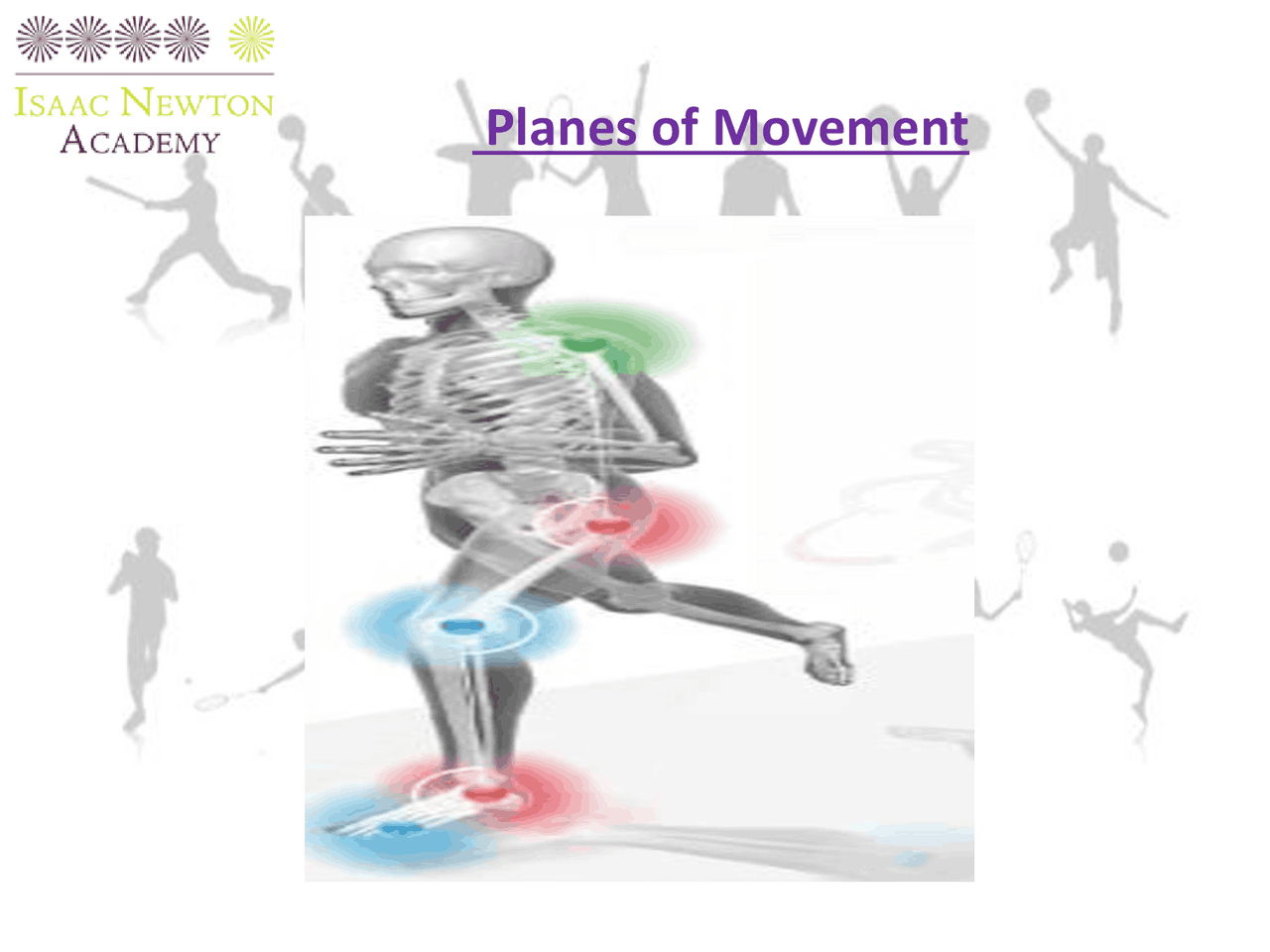 Planes of Movement | Lecture notes Dance | Docsity
