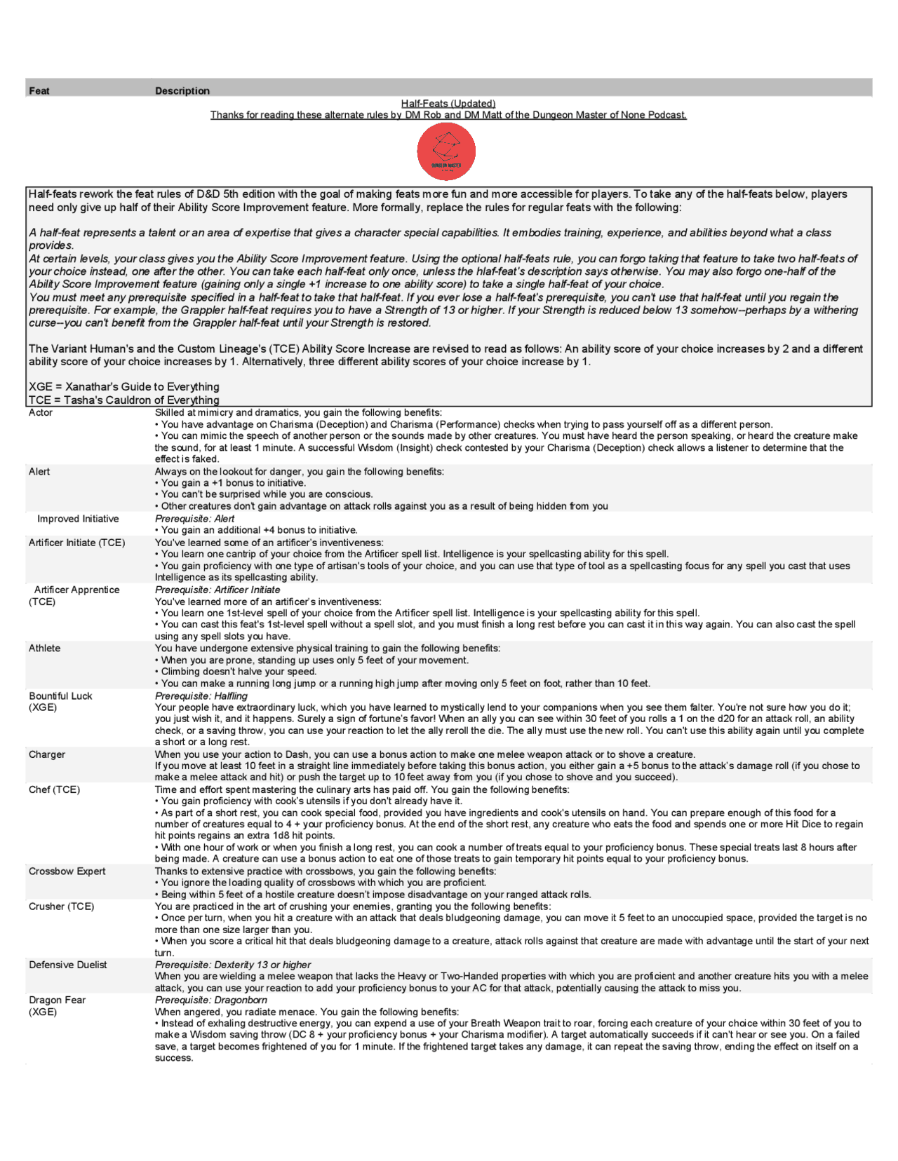 HalfFeats 5e (Updated) Study Guides, Projects, Research Culinary
