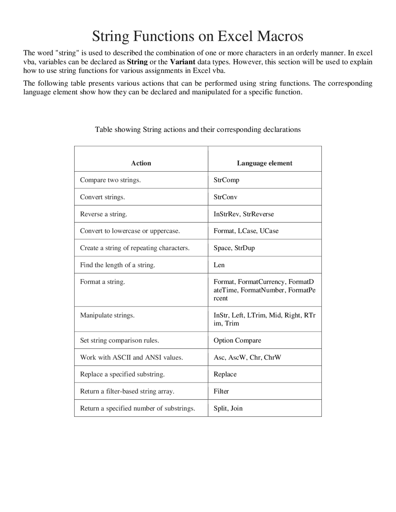 String Functions on Excel Macros | Study notes MS Microsoft Excel ...