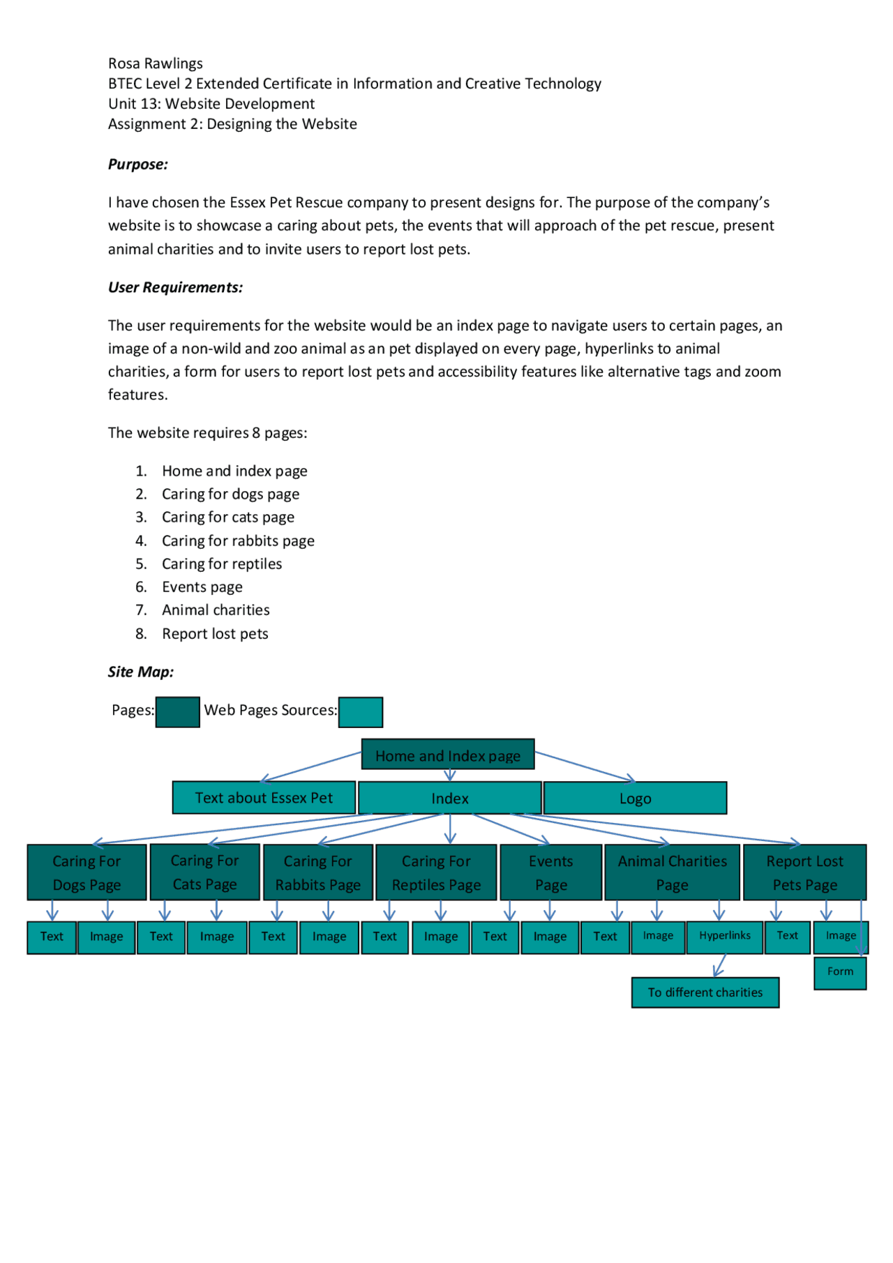 Website Development Assignment 2 | Study notes Technology | Docsity