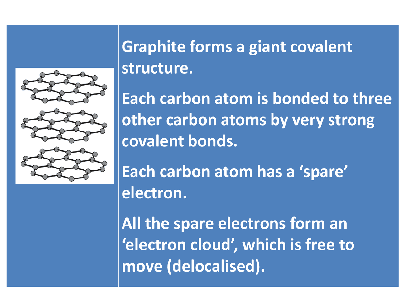 Graphite forms a giant covalent | Summaries Chemistry | Docsity