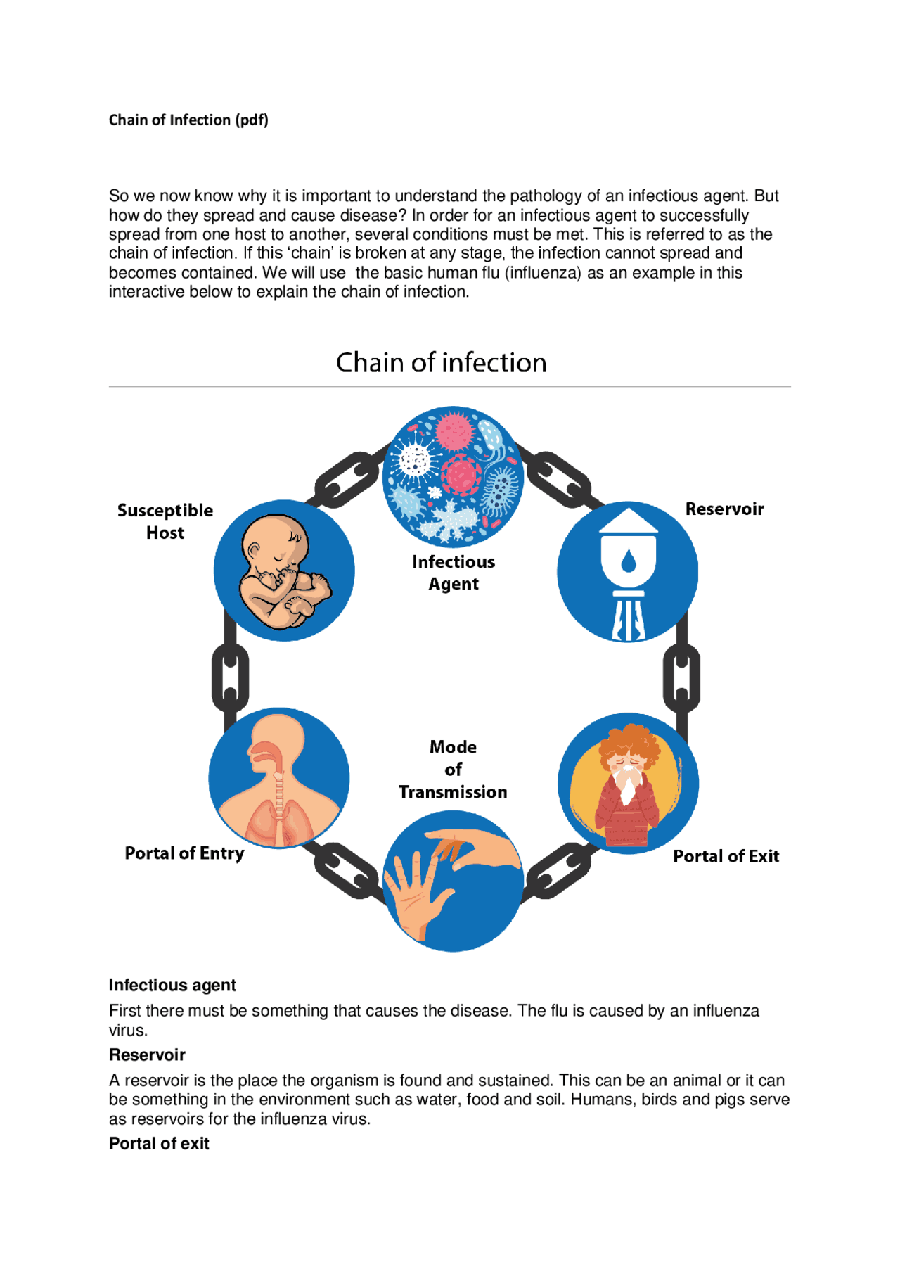 Chain Of Infection pdf Schemes And Mind Maps Pathology Docsity Chain Of Infection pdf Schemes And Mind Maps Pathology Docsity