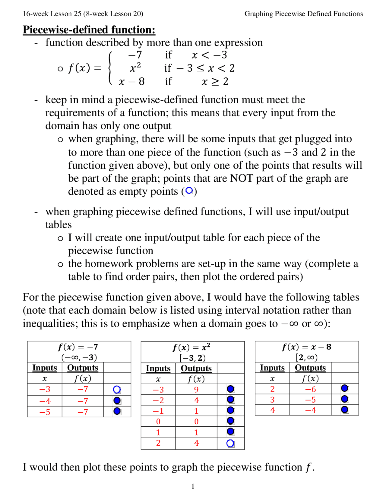 Graphing Piecewise Defined Functions | Schemes and Mind Maps Calculus ...