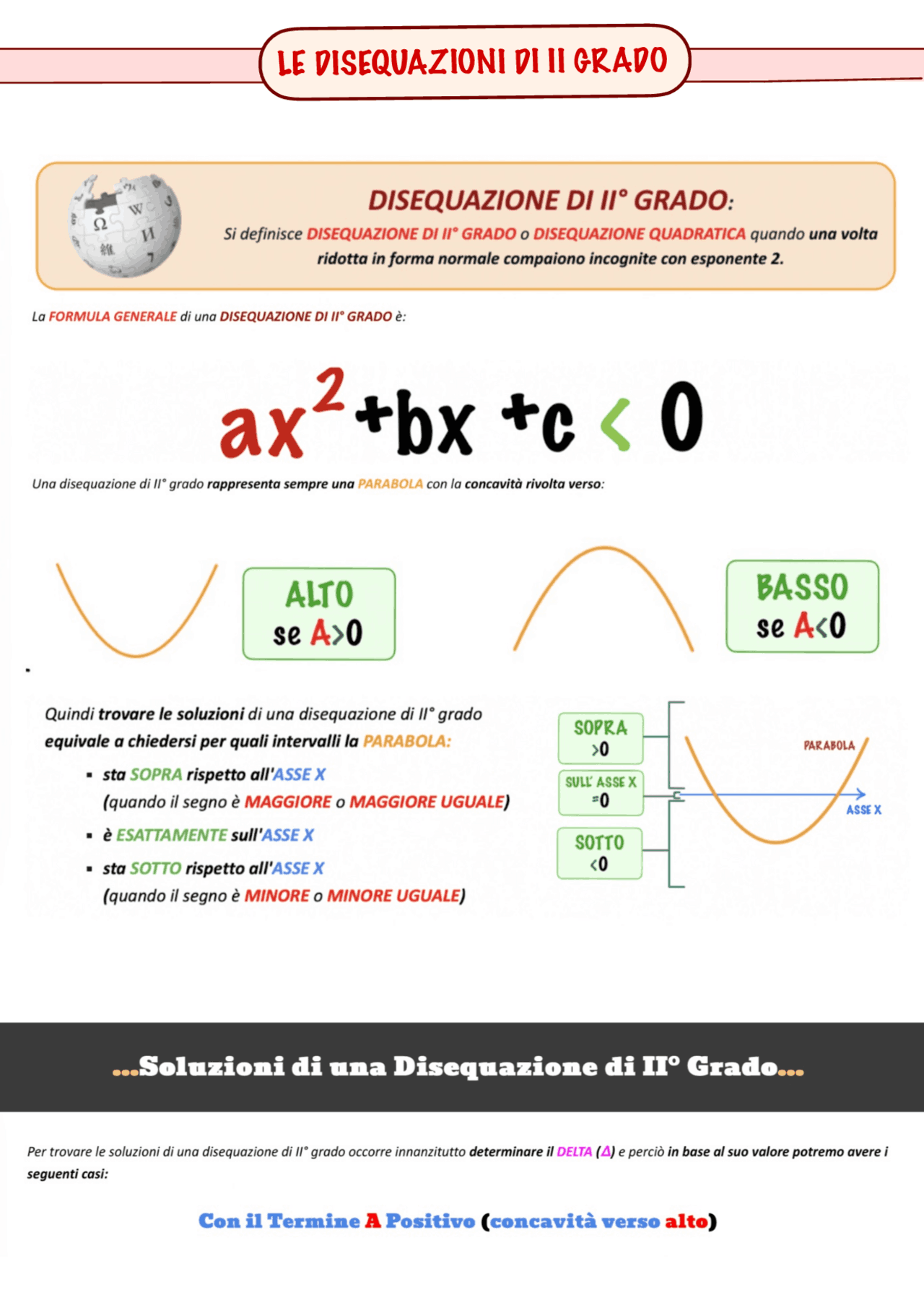 LE DISEQUAZIONI DI SECONDO GRADO Schemi E Mappe Concettuali Di LE DISEQUAZIONI DI SECONDO GRADO Schemi E Mappe Concettuali Di