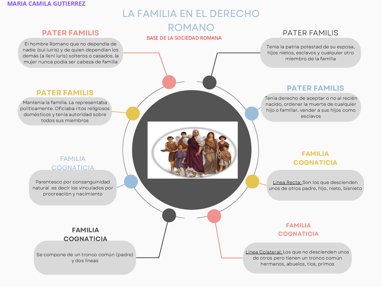 Concepto De Familia En El Derecho Romano