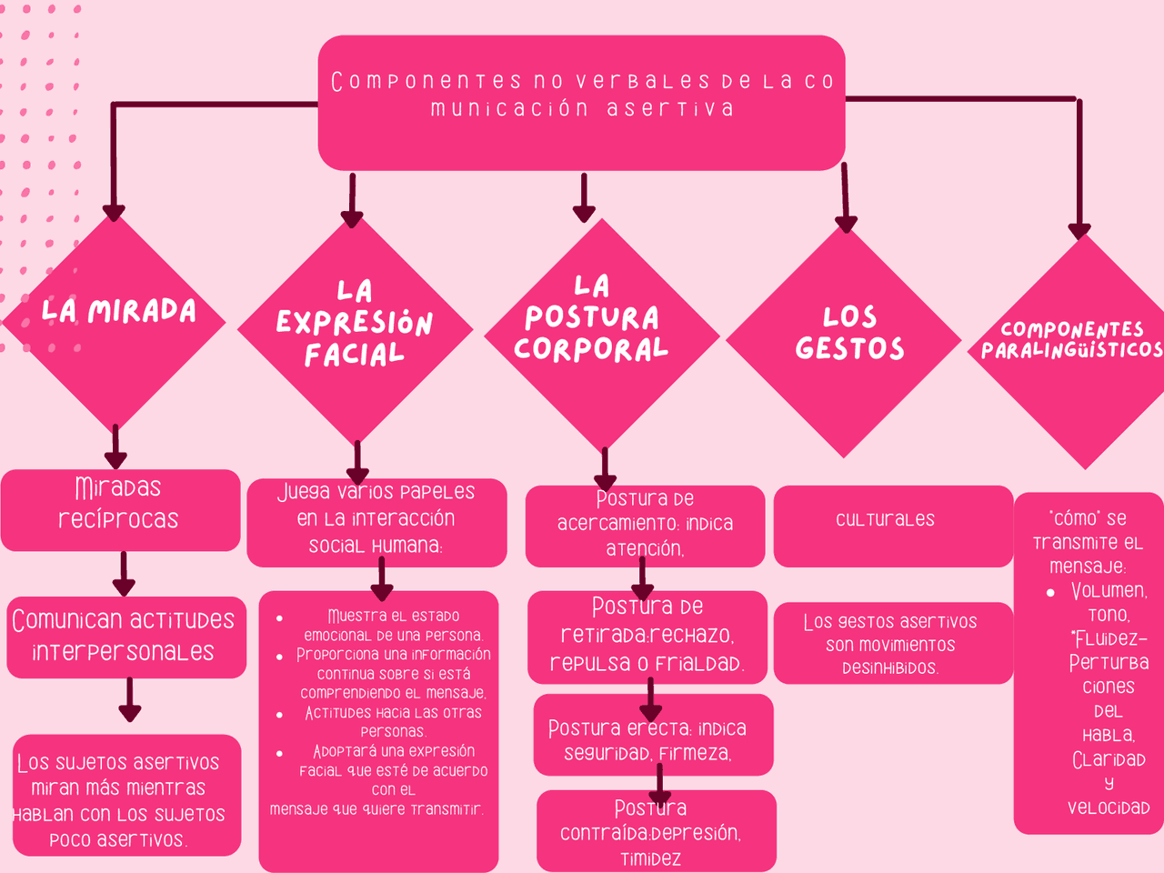 Mapa conceptual El movimiento de 1968 en México fue un movimiento social de protesta, real Mapa conceptual El movimiento de 1968 en México fue un movimiento social de protesta, real
